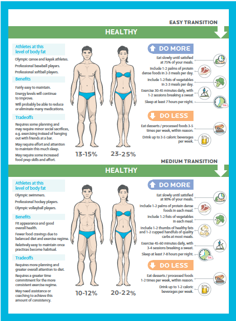 The-Cost-Of-Getting-Lean-by-Green-Blender-2