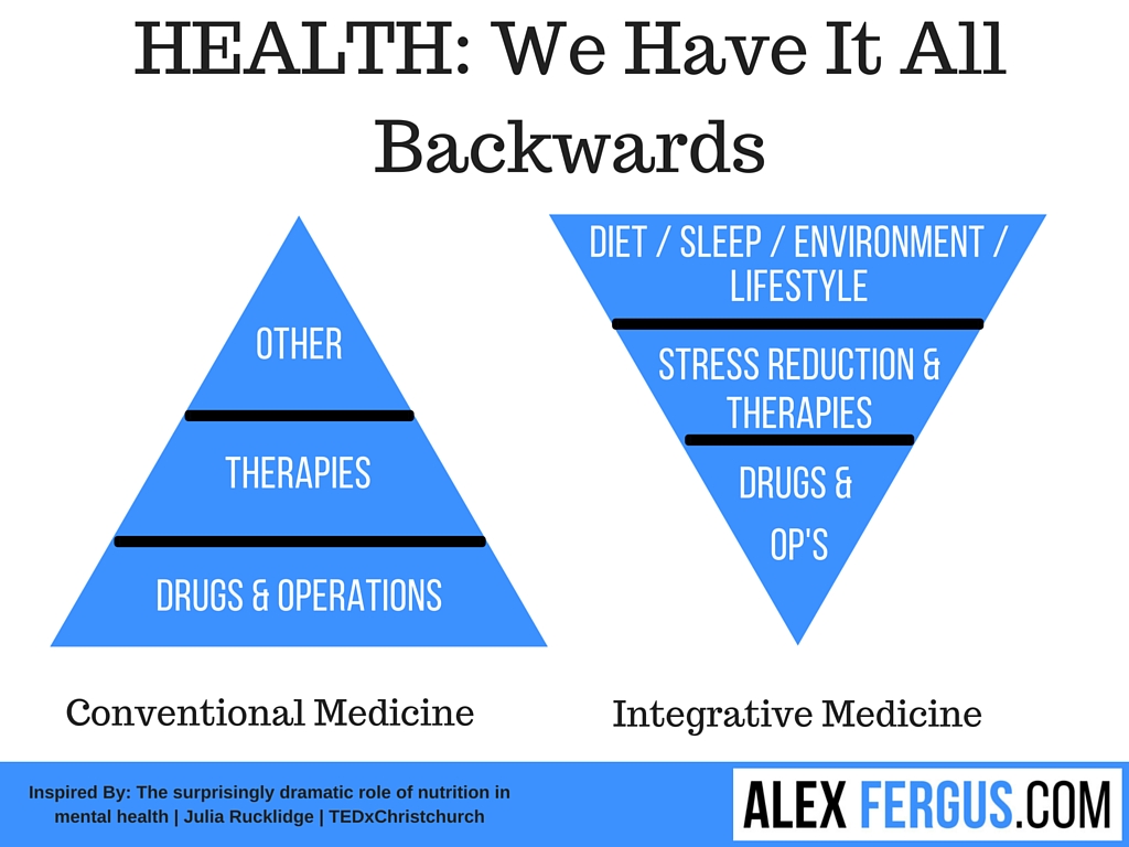 health-we-have-it-all-backwards-alex-fergus-chart