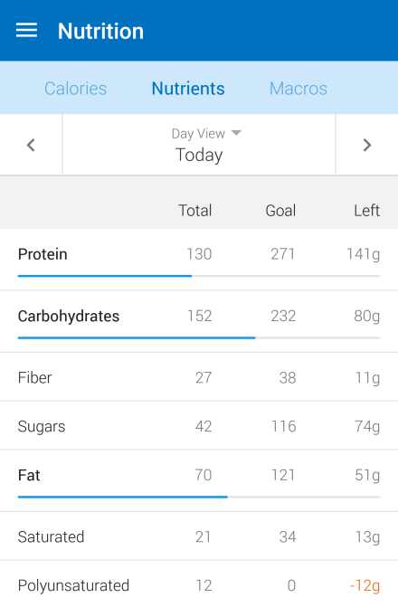 macronutrients