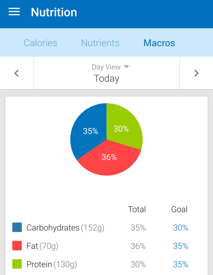 nutrition-macros