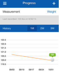 Track weight over time - track your nutrition