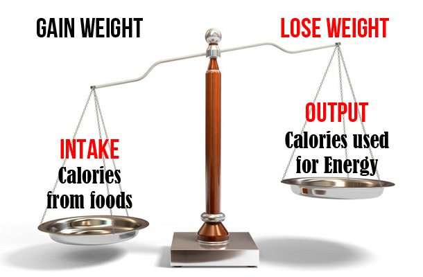 calorie-energy-balance-scale