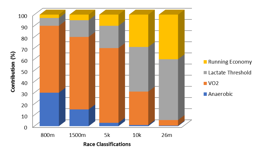 Marathon Runners…..Stop Running!