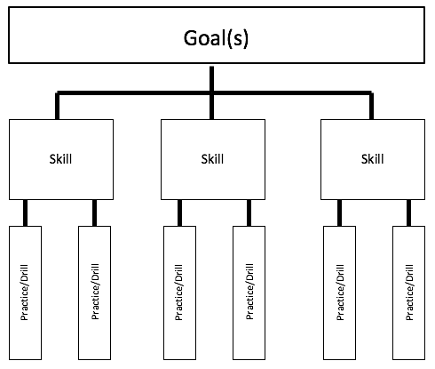 The Secret Sauce to Success: Building Habits