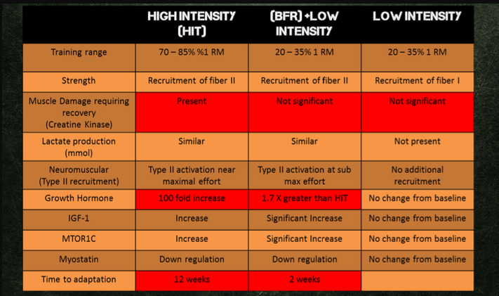 BFR Summary 