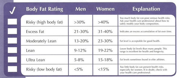 Measuring Progress In 2023: How to Properly Take Body Measurements