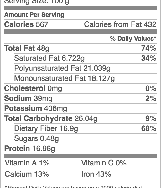 Sesame nutrition facts is it the next superfood? Trainerize.me