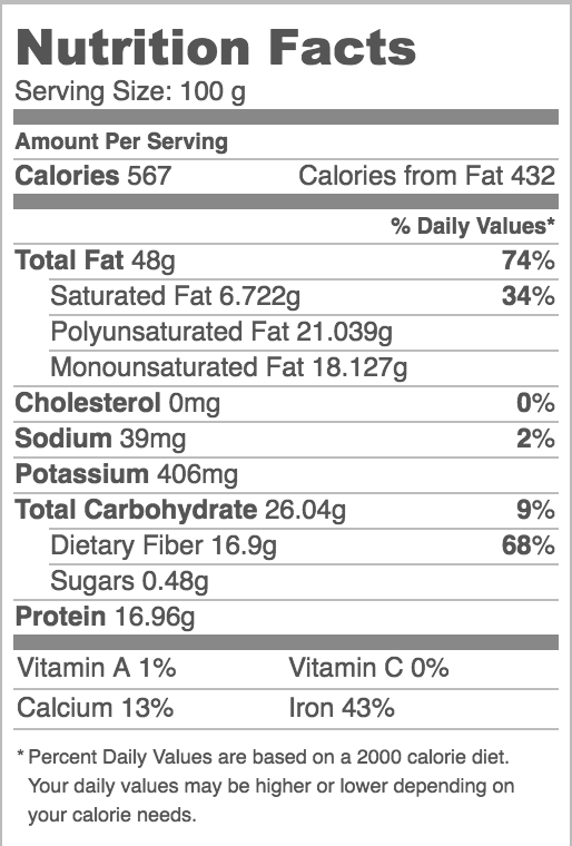 Sesame nutrition facts- is it the next superfood?