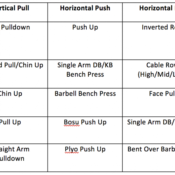 what is the best Circuit training exercises in a table