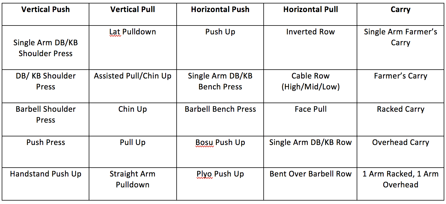 what is the best Circuit training exercises in a table