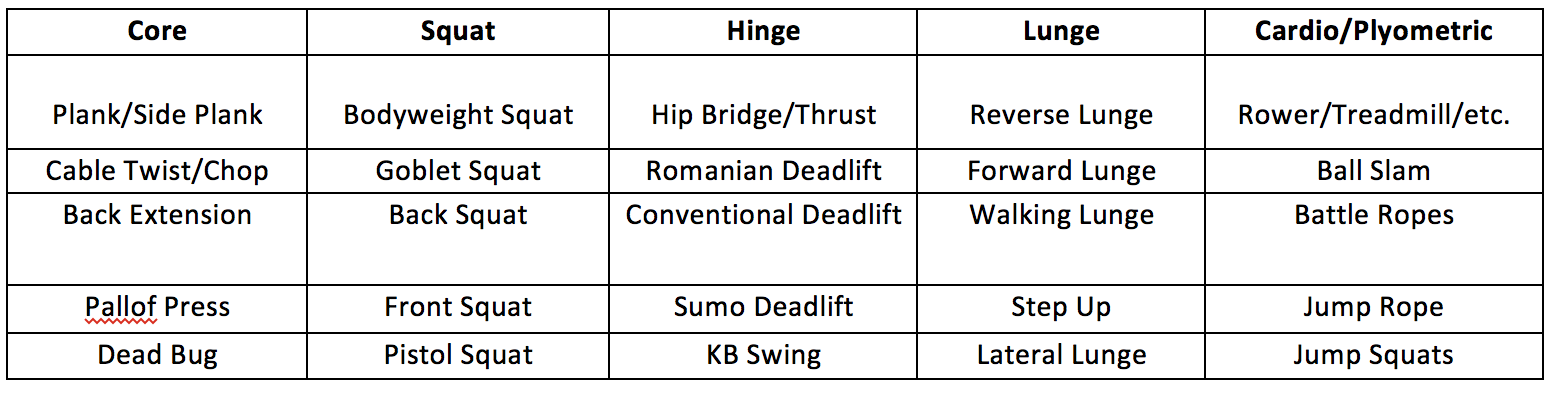 complete circuit training table of exercises 