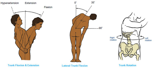 The "Core" for Dummies