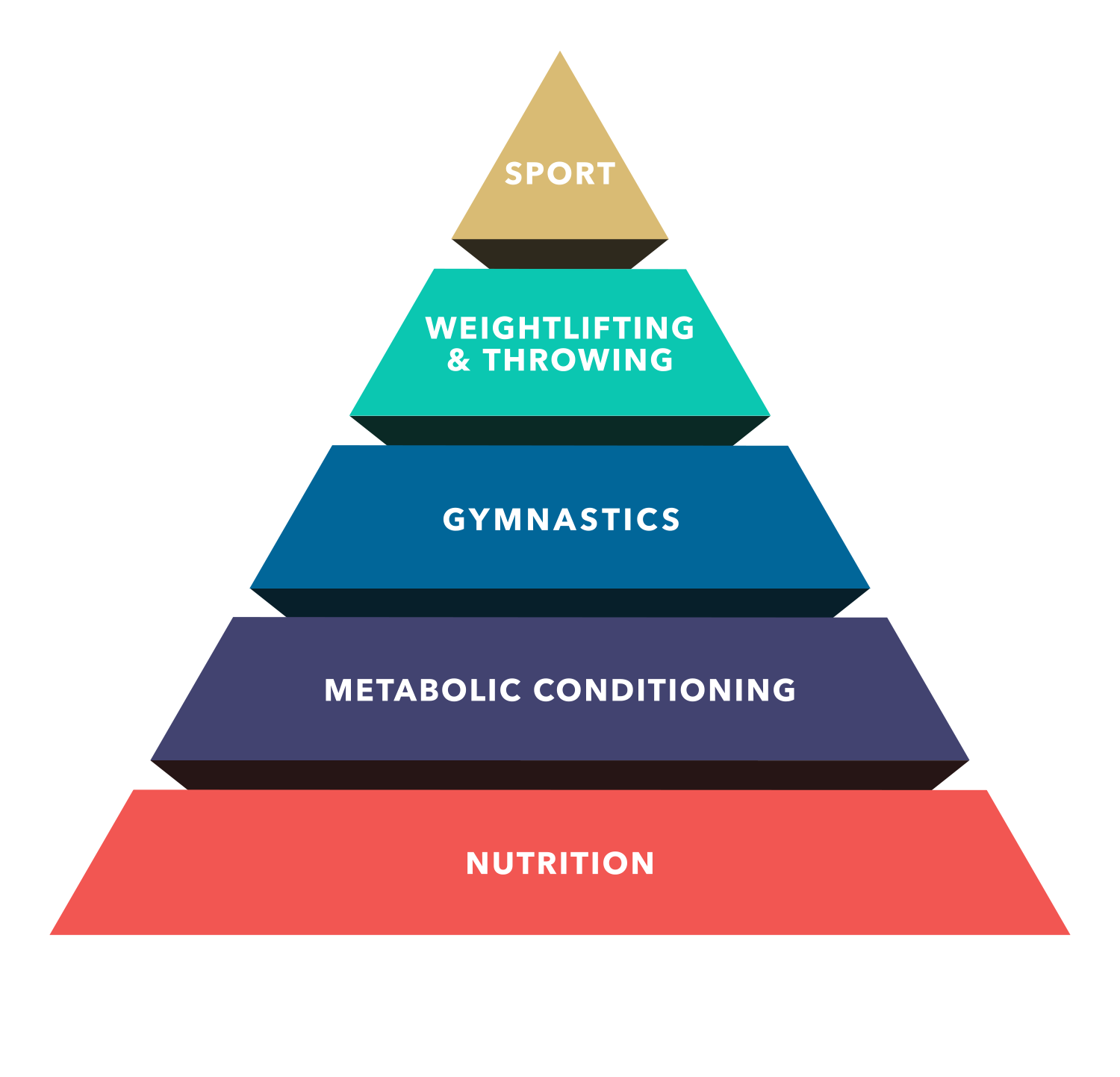 eating for performance