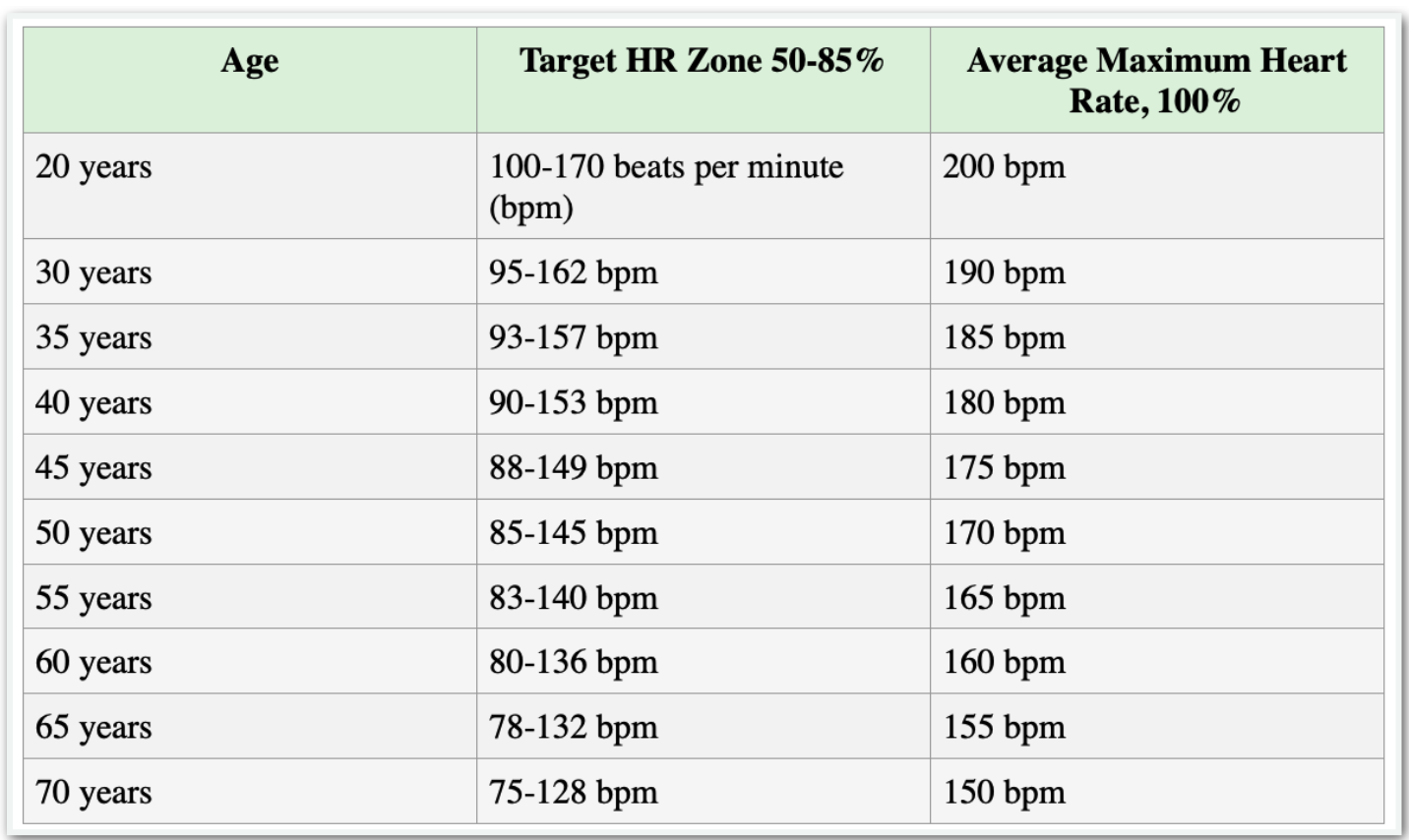 High Intensity Interval Training 