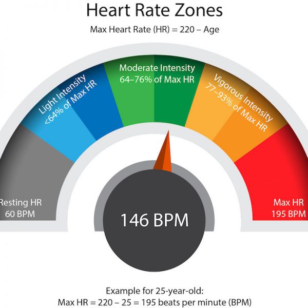 HR Zones