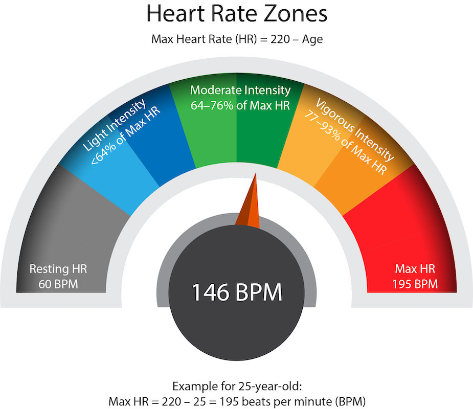 HR Zones