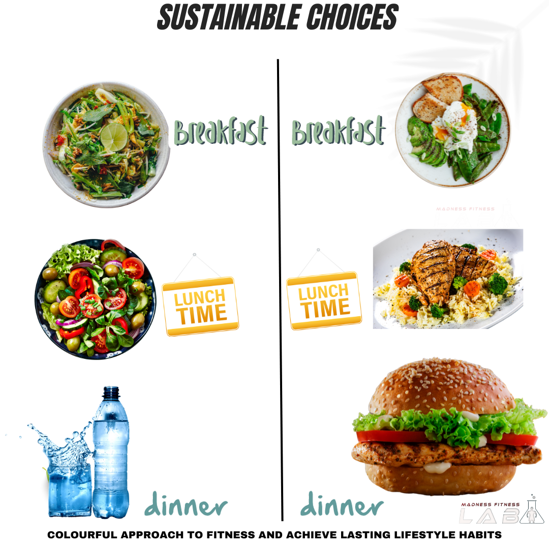 Unlocking The Secrets To Sustainable Fat Loss Trainerize me unlocking-the-secrets-to-sustainable-fat-loss-trainerize-me