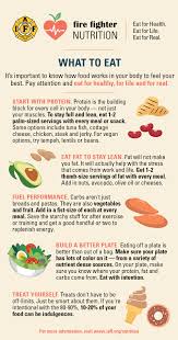 FF nutrition guidelines