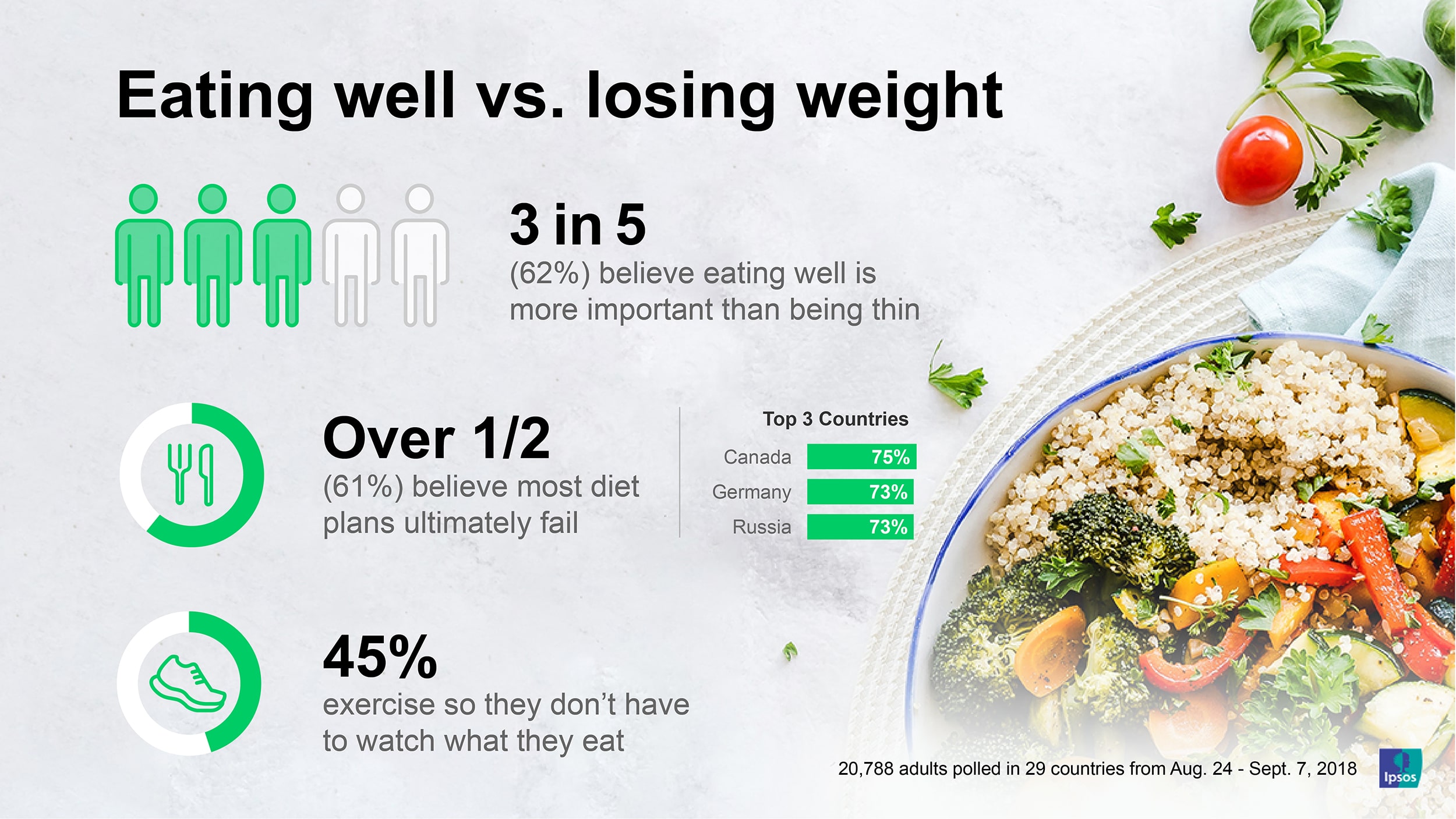 Eating correctly and eating less