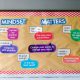 fixed mindset, growth mindset