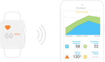 trainerize devices